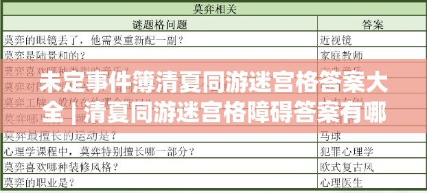 未定事件簿清夏同游迷宫格答案大全 | 清夏同游迷宫格障碍答案有哪些