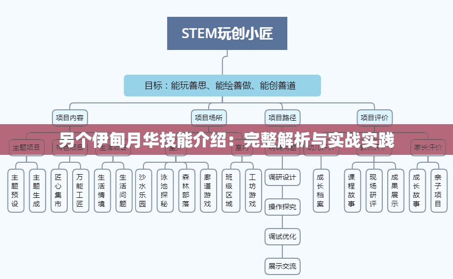 另个伊甸月华技能介绍：完整解析与实战实践