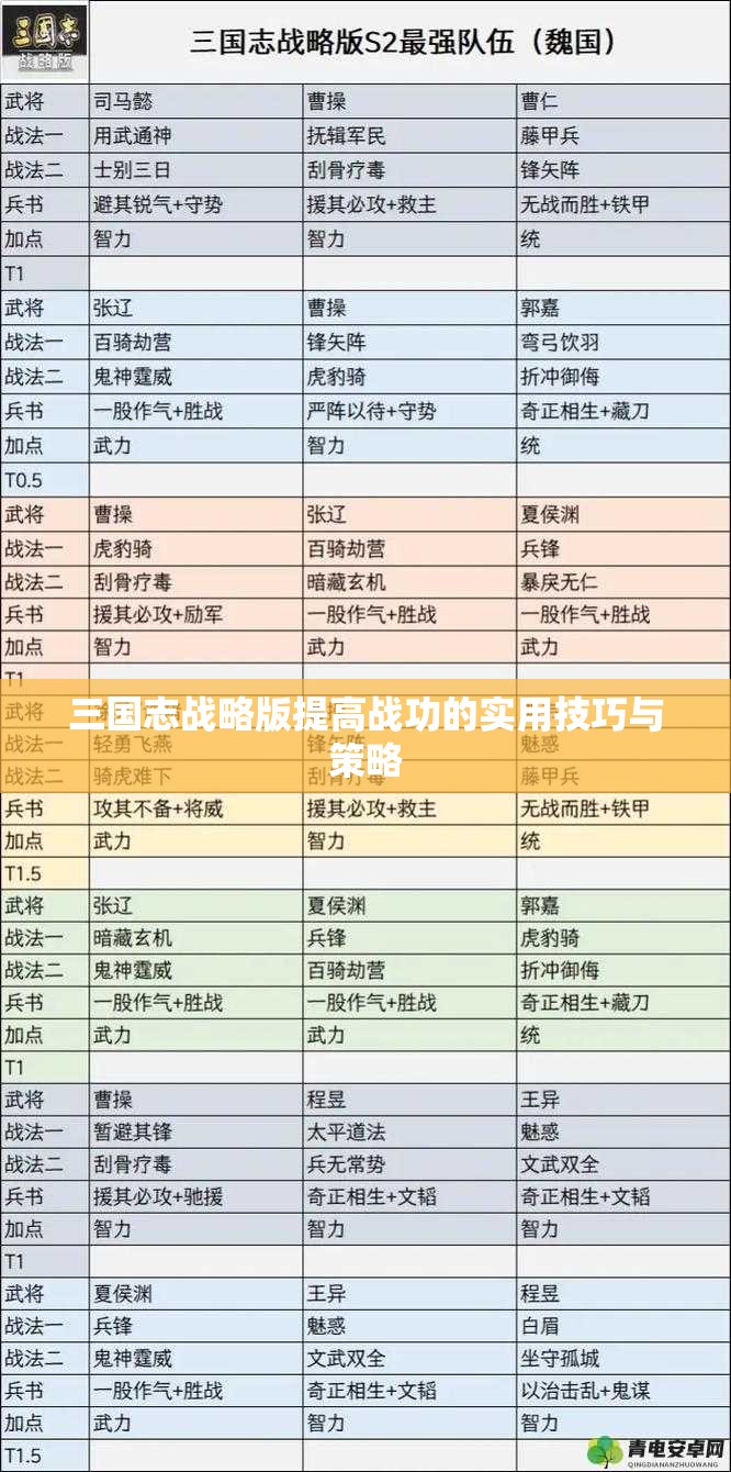 三国志战略版提高战功的实用技巧与策略