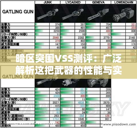 暗区突围VSS测评：广泛解析这把武器的性能与实战表现